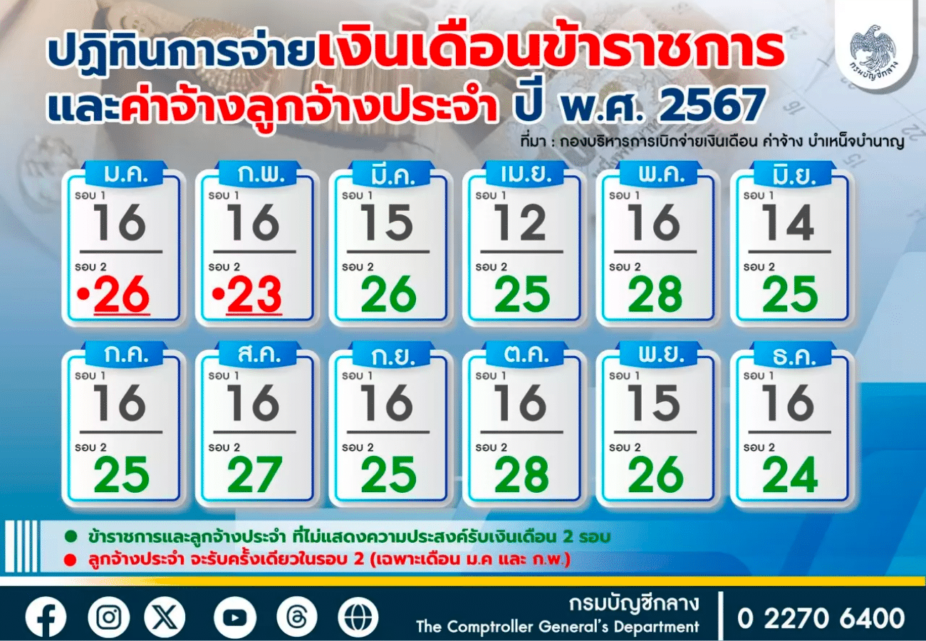 เงินเดือนข้าราชการ 2567 เช็คปฏิทินจ่ายเงินเดือน ค่าจ้างลูกจ้าง