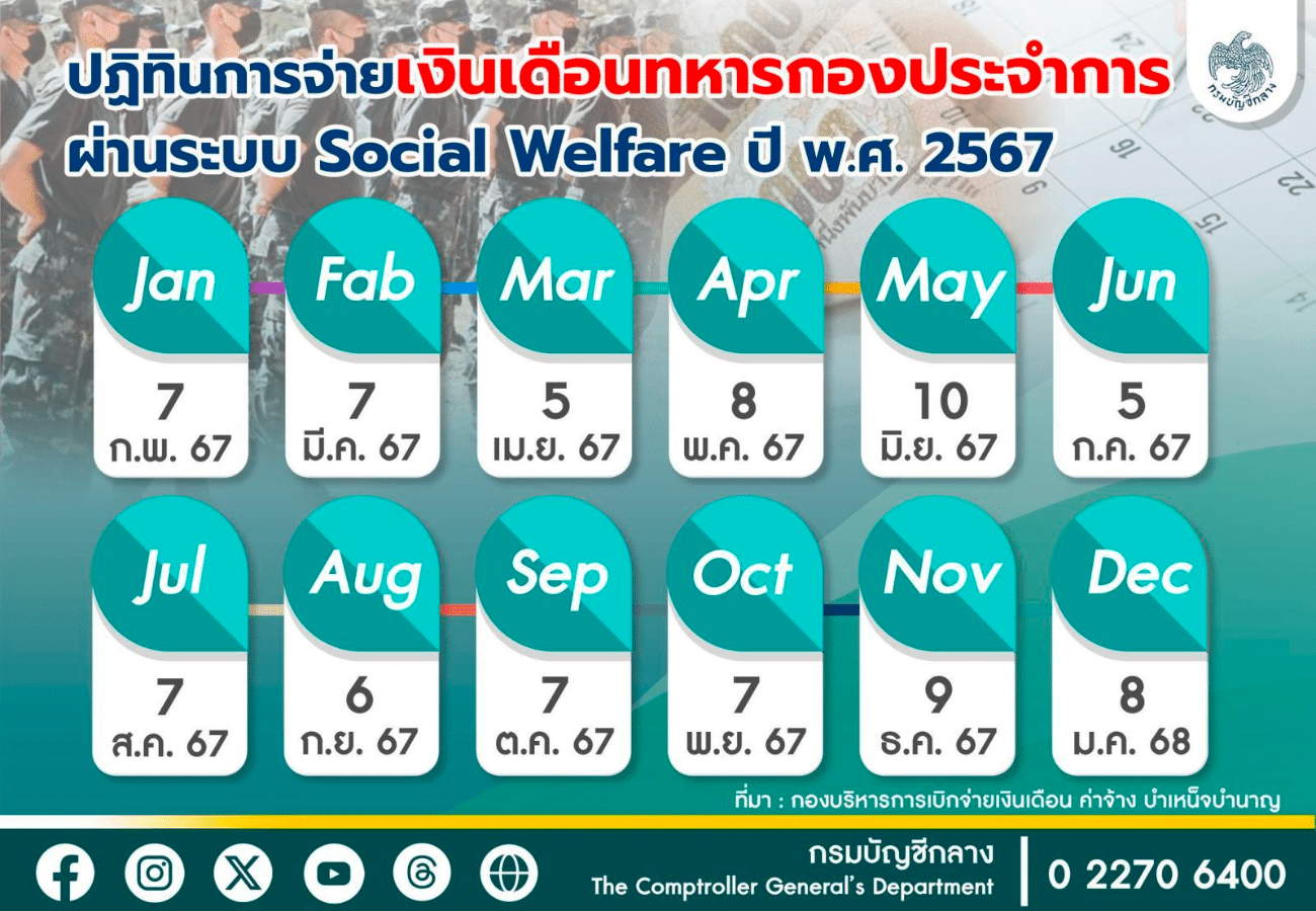 กางปฏิทินการจ่ายเงินเดือนทหารกองประจำการ ปี พ.ศ. 2567