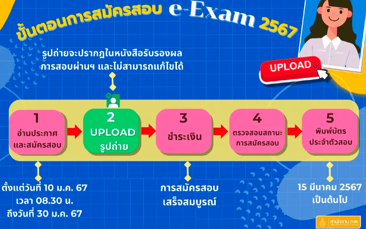 เช็กลิสต์ 18 ศูนย์สอบ ก.พ. แบบ e-Exam ประจำปี 2567