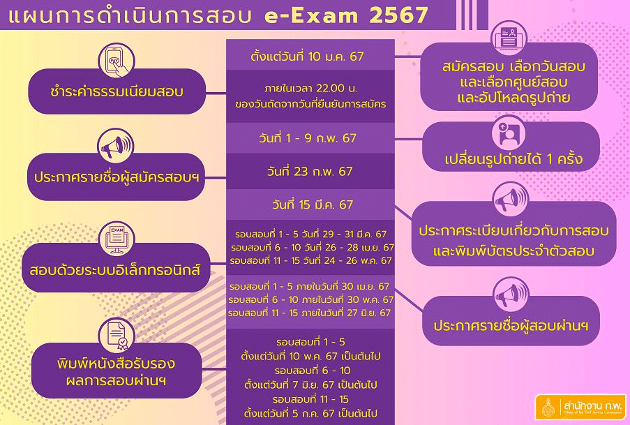 ประกาศรายชื่อ ผู้มีสิทธิ์สอบ-กำหนดการสอบ ก.พ. แบบ e-Exam ประจำปี 2567