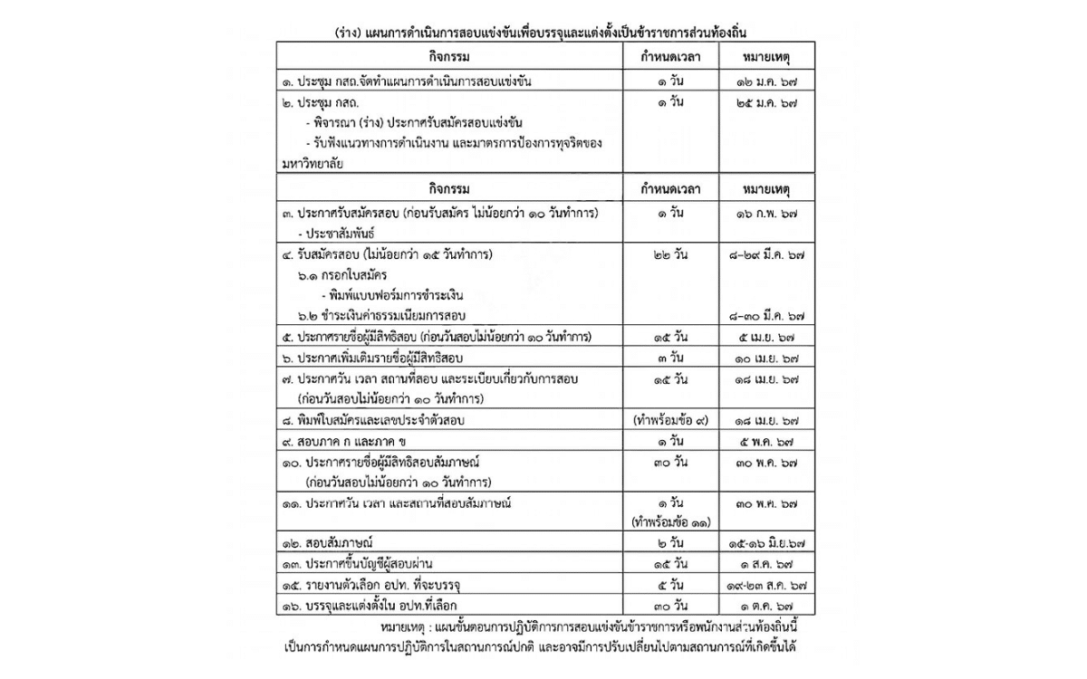 อัปเดตล่าสุด เตรียมเปิดสอบท้องถิ่น ประจำปี 2567