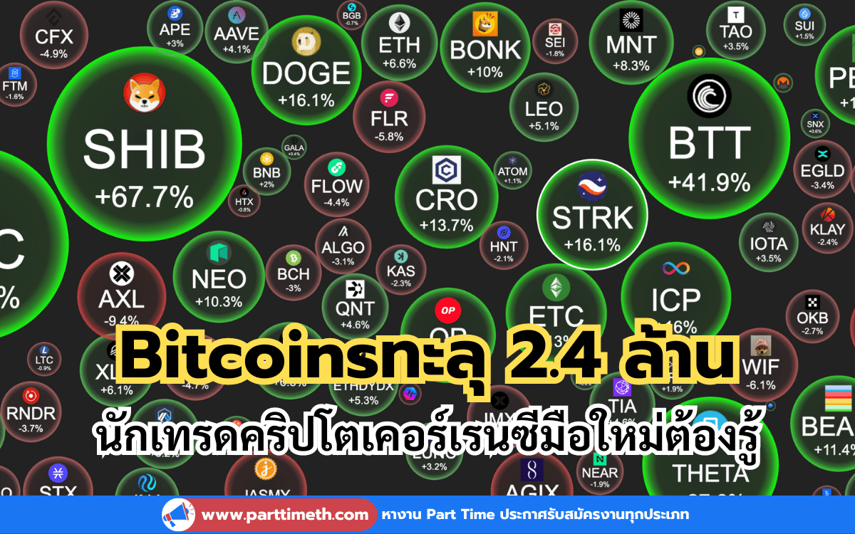 Bitcoinราคา 2.4 ล้านบาท นักเทรดคริปโตเคอร์เรนซีมือใหม่ต้องรู้ ?