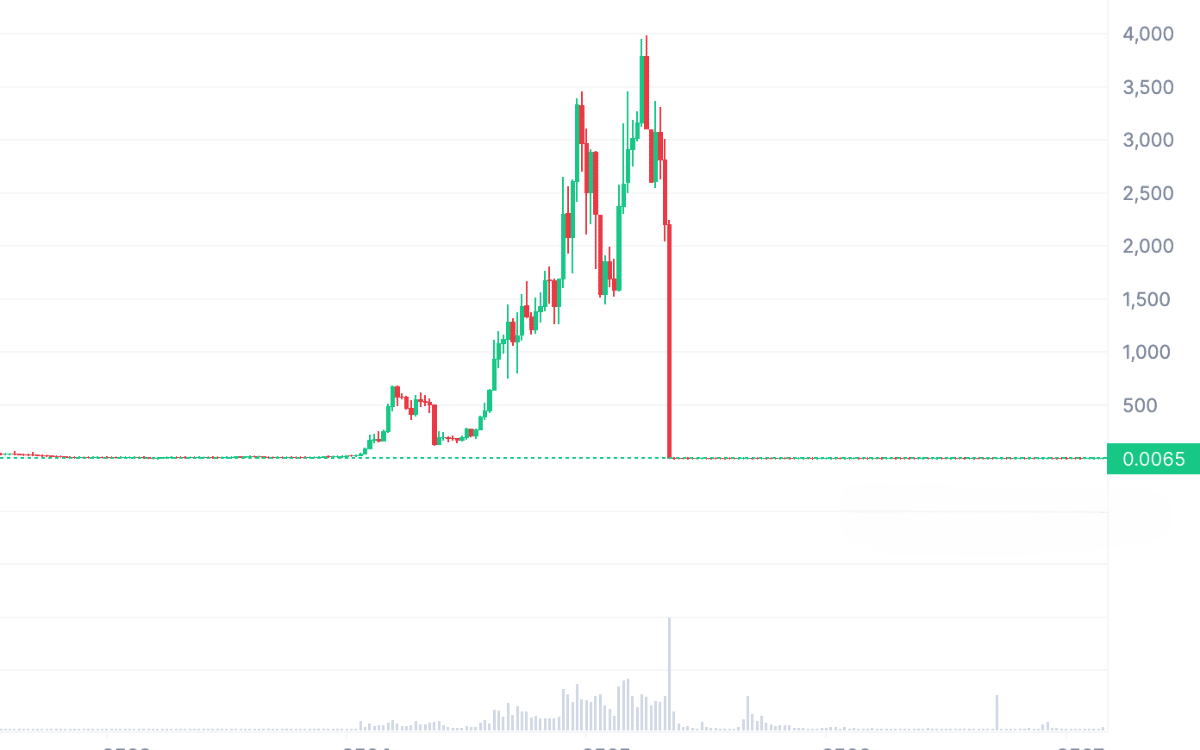 Bitcoinราคา 2.4 ล้านบาท นักเทรดคริปโตเคอร์เรนซีมือใหม่ต้องรู้ ?