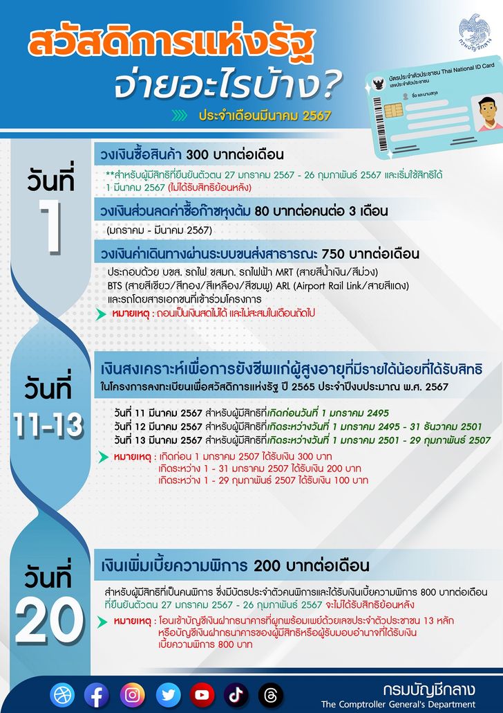 บัตรสวัสดิการแห่งรัฐเดือนมีนาคม