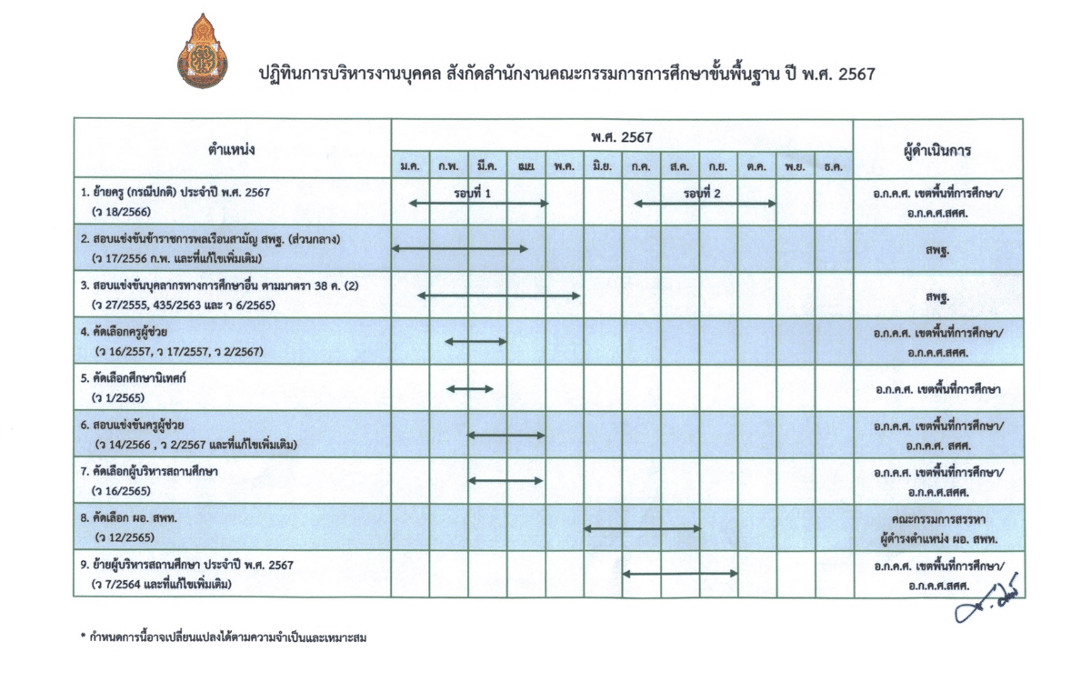 รวมปฏิทินสอบสพฐ. ปี 2567