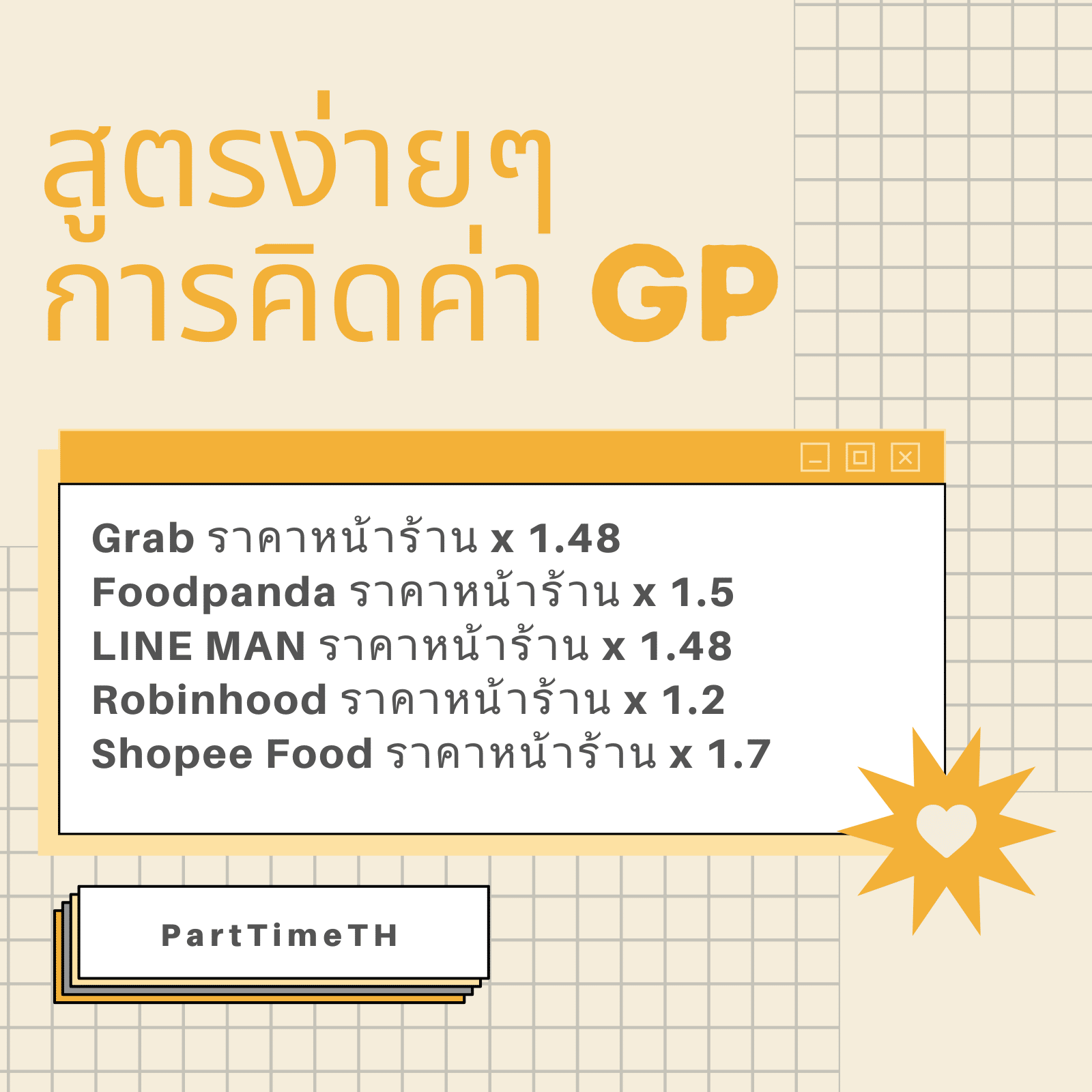 วิธีคิดค่า GP เรื่องสำคัญที่แม่ค้า Delivery ต้องรู้