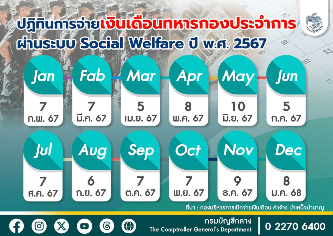 เงินเดือนลูกจ้างประจำ เงินเดือนข้าราชการ เดือนเมษายน 2567