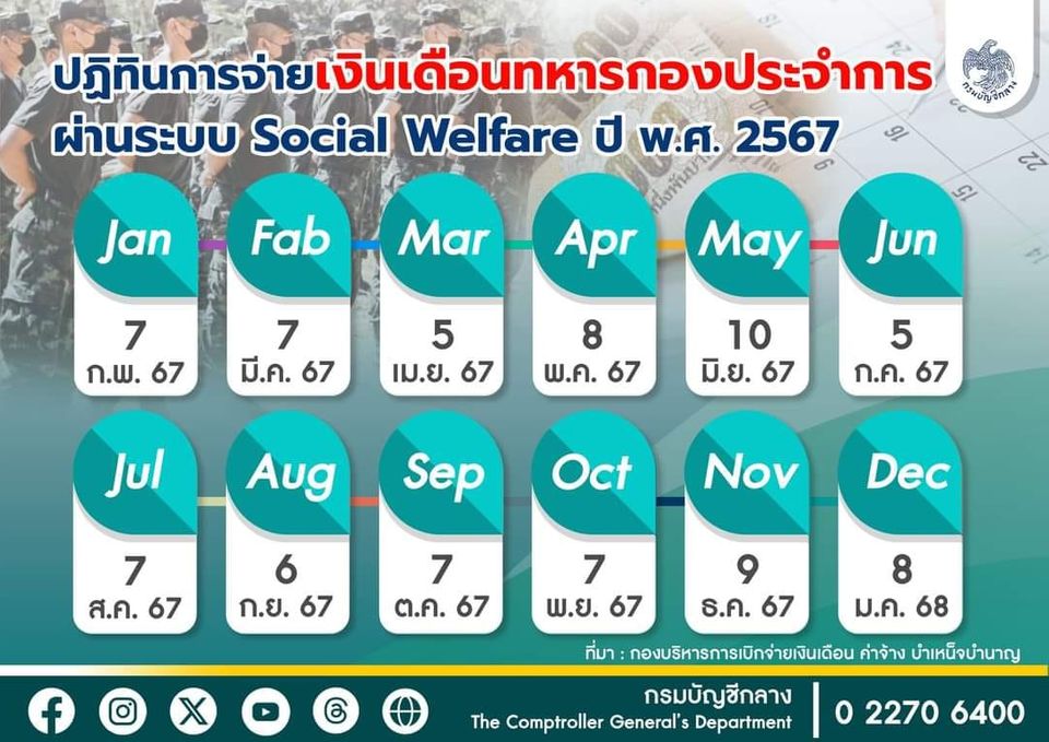 ปฏิทินจ่ายเงินเดือนทหารกองประจำการผ่านระบบ Social Welfare ปี พ.ศ.2567