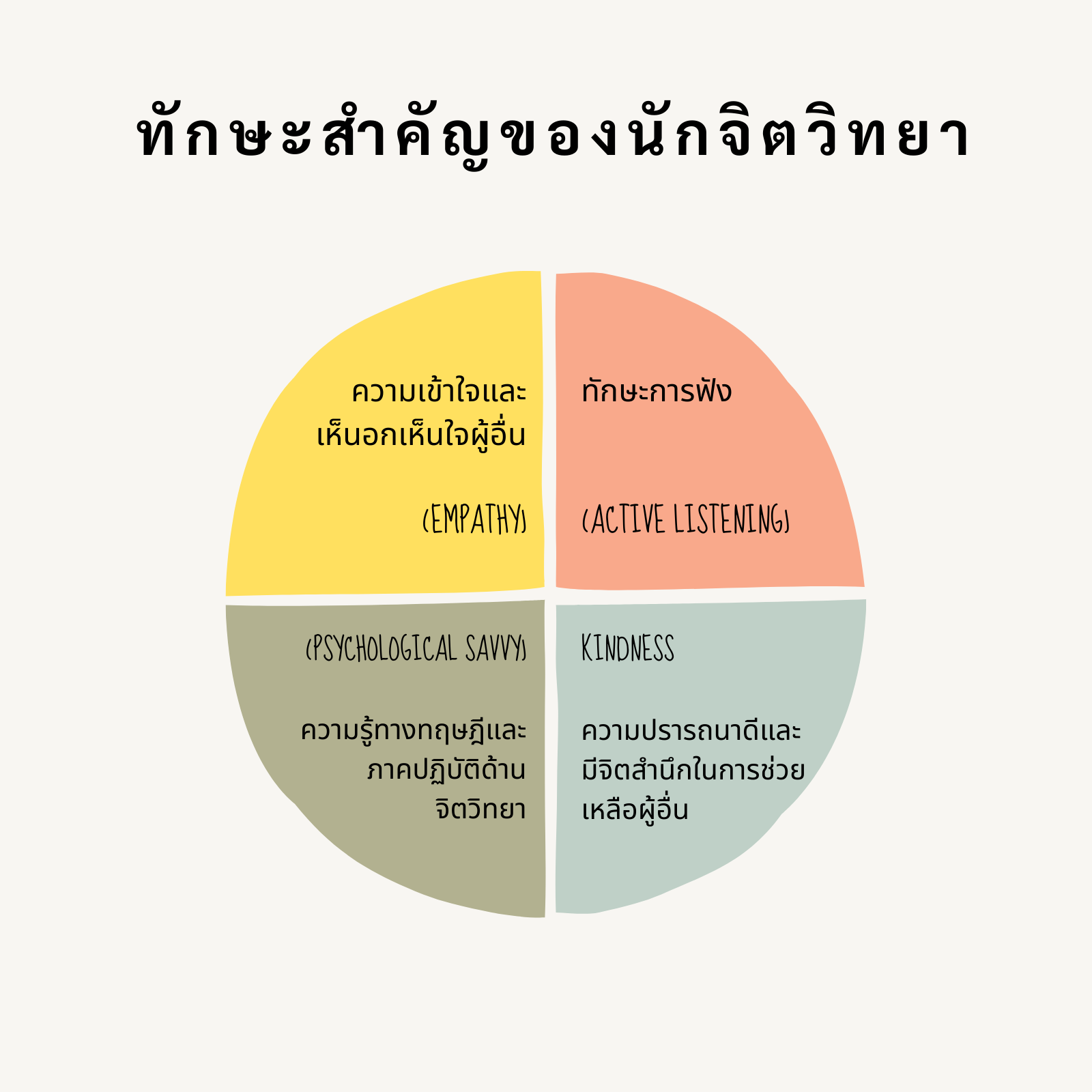 คู่มือเส้นทางอาชีพนักจิตวิทยา รู้ไว้ก่อนตัดสินใจ