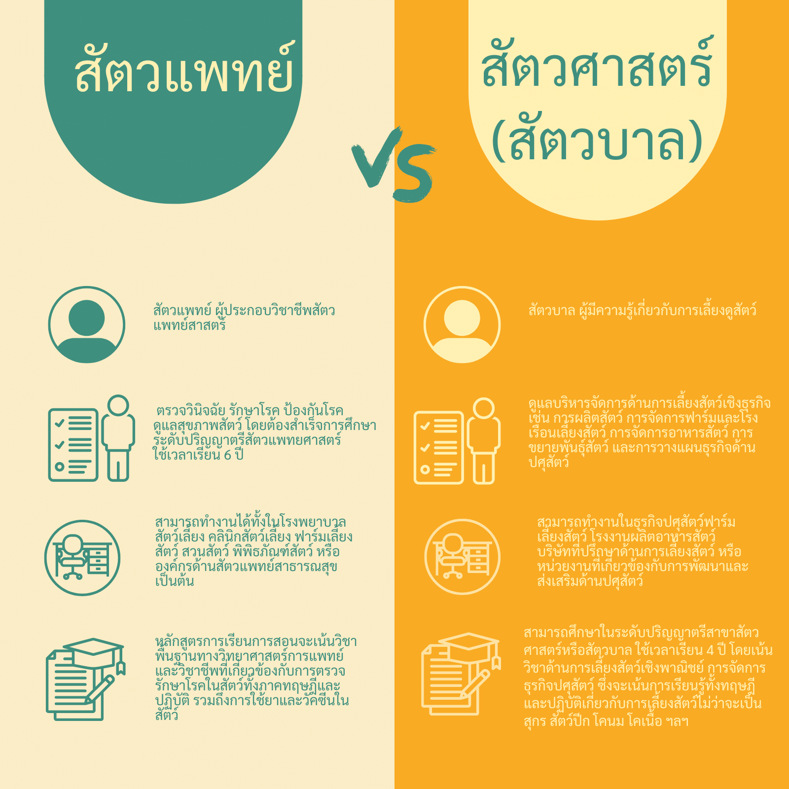 เปิดโลก อาชีพสัตวบาล มนุษย์ผู้สร้างแหล่งอาหาร