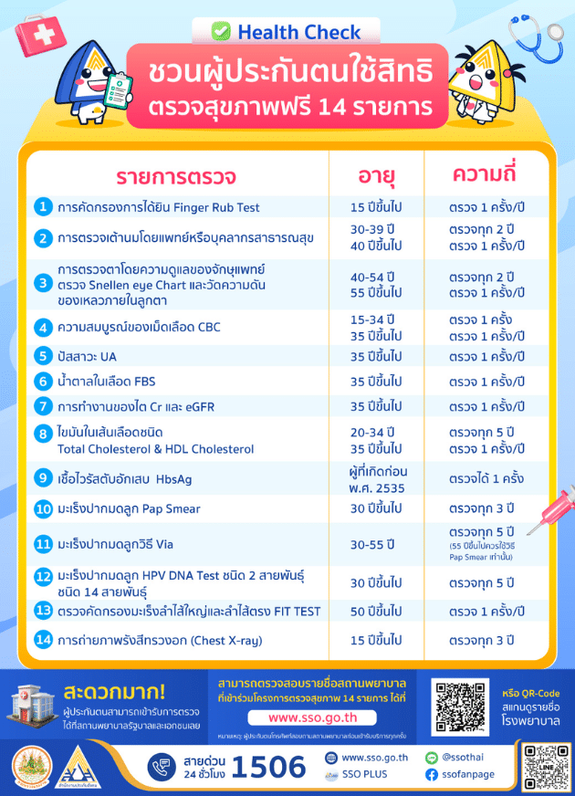 สปส. ชวนใช้สิทธิตรวจสุขภาพฟรี เขตกทม. มีโรงพยาบาลไหนบ้าง? เช็คเลย