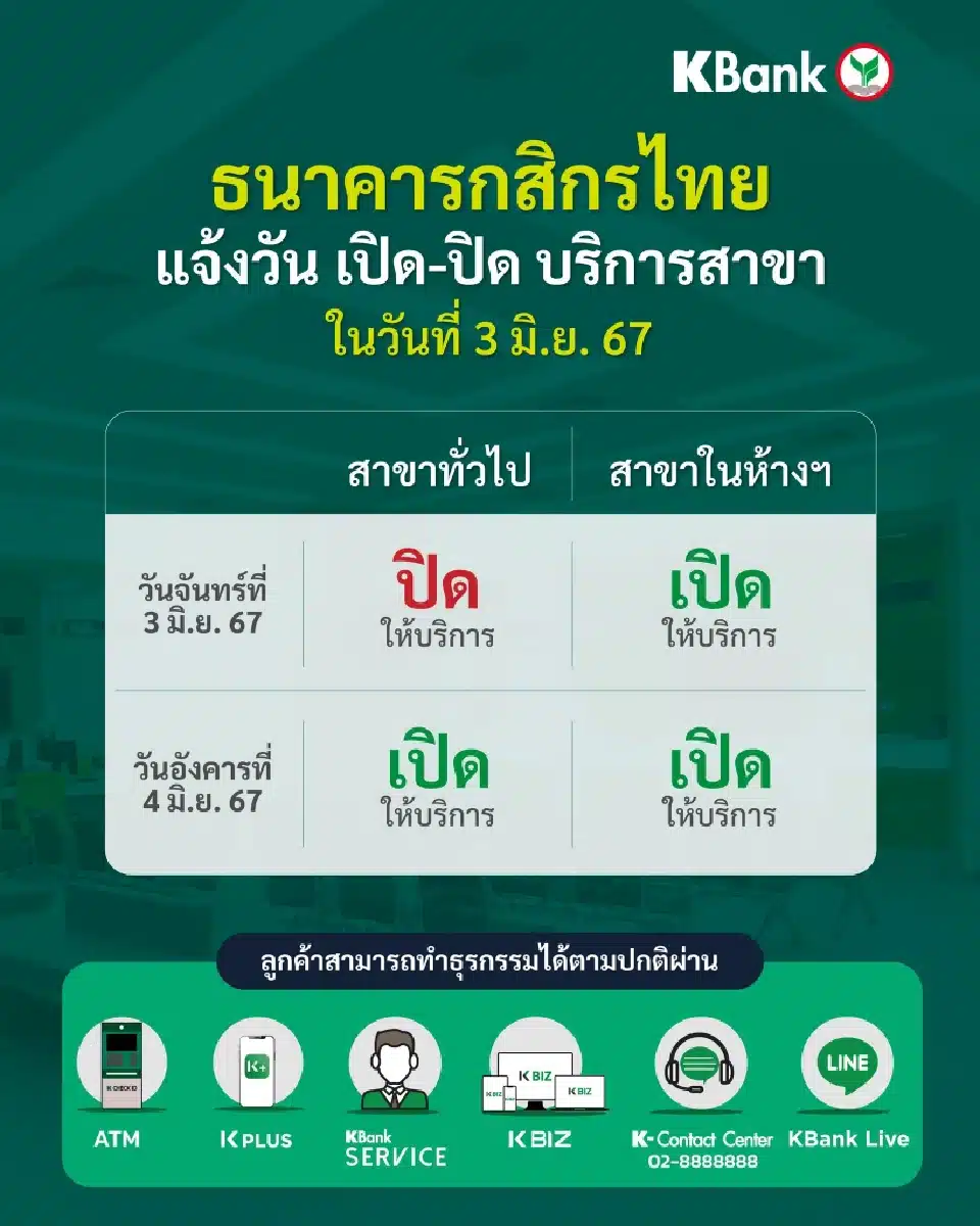 ธนาคารกสิกรไทย