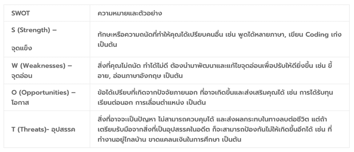 เช็กลิสต์ 9 ข้อ ช่วยค้นหาอาชีพที่เหมาะกับเรา